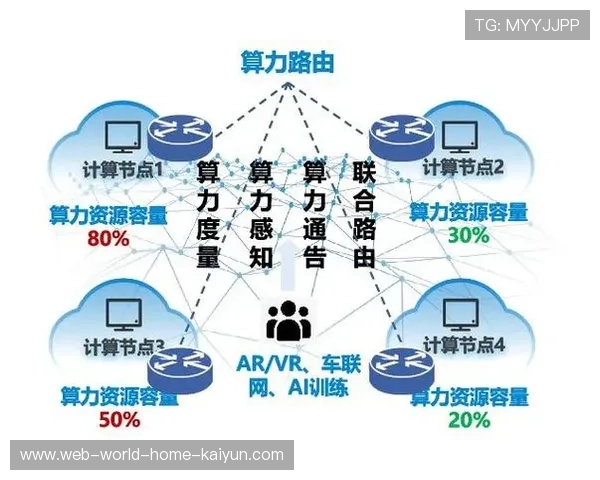 分布式算力网络在演进阶段发挥效应 支撑起超大规模并发访问的稳定